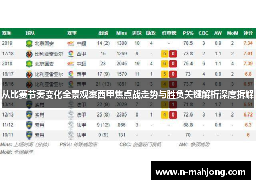 从比赛节奏变化全景观察西甲焦点战走势与胜负关键解析深度拆解