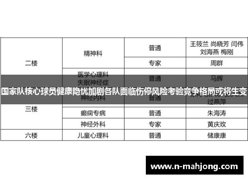 国家队核心球员健康隐忧加剧各队面临伤停风险考验竞争格局或将生变