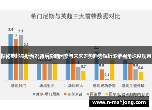 探秘英超最新赛况背后影响因素与未来走势趋势解析多维视角深度观察