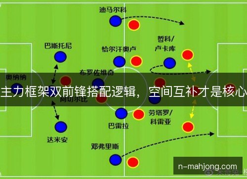 主力框架双前锋搭配逻辑，空间互补才是核心